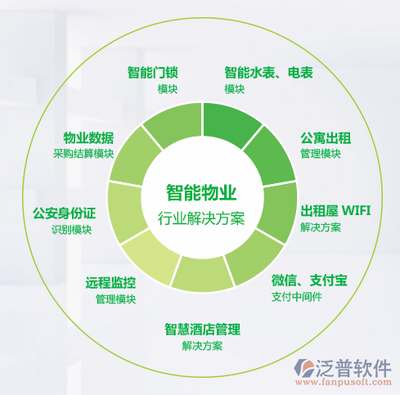 智慧酒店物業管理系統 融合行業特性與創新優勢的解決方案推薦