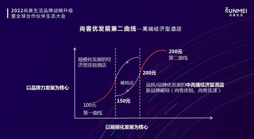 產品驅動，品牌升維 尚客優酒店管理曜市登場，持續深耕新經濟型酒店賽道